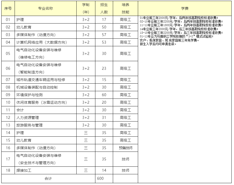 䓼WԺ2023֪ͨ